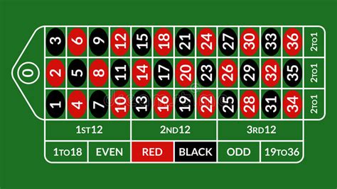 most common numbers on roulette machines|The Best Numbers To Play on a Roulette Table: .